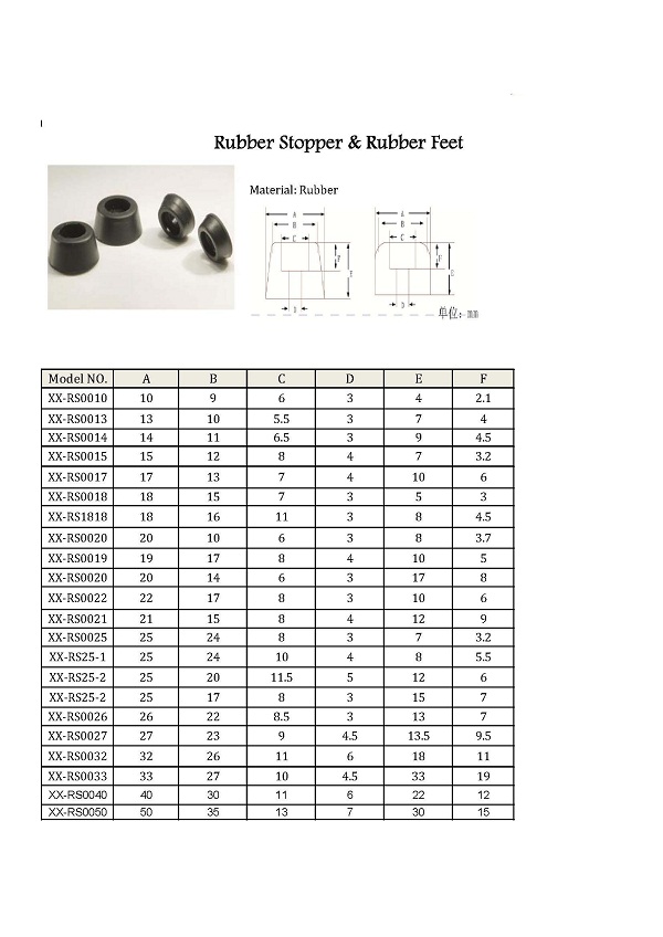 Rubber feet/rubber stopper/rubber grommet/rubber cap/rubber bumper